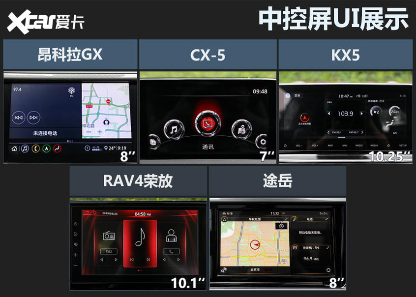 合资紧凑型SUV横评