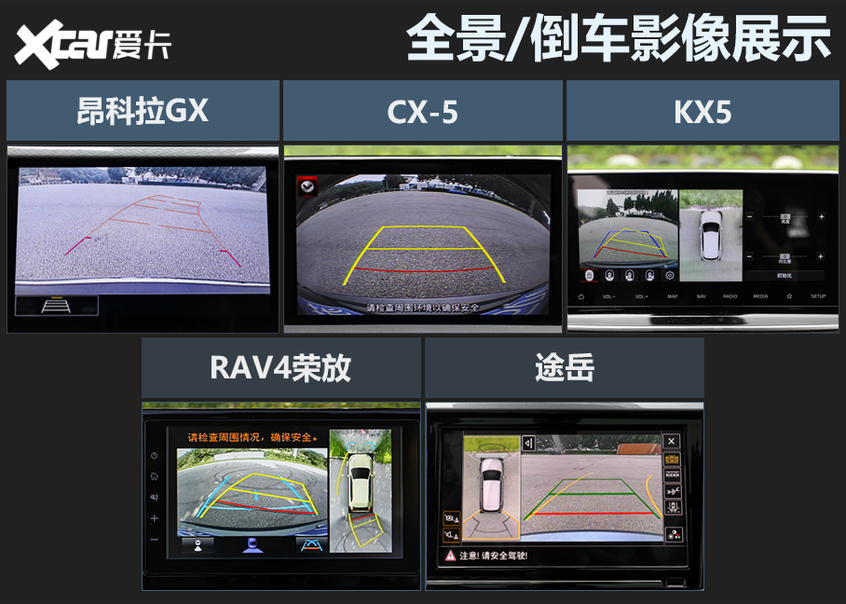 合资紧凑型SUV横评