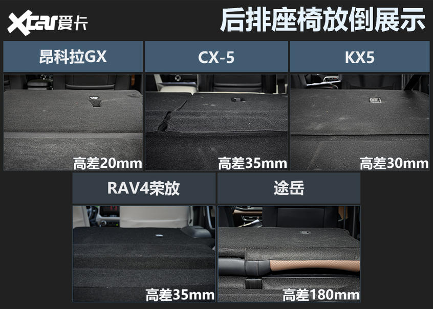 合资紧凑型SUV横评