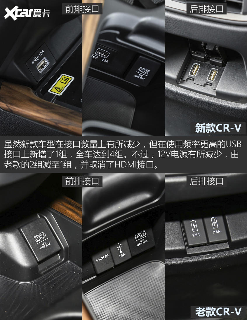 CR-V新老對比