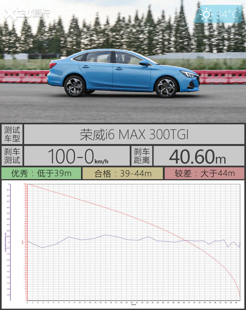 荣威i6 MAX：舒适的运动家轿