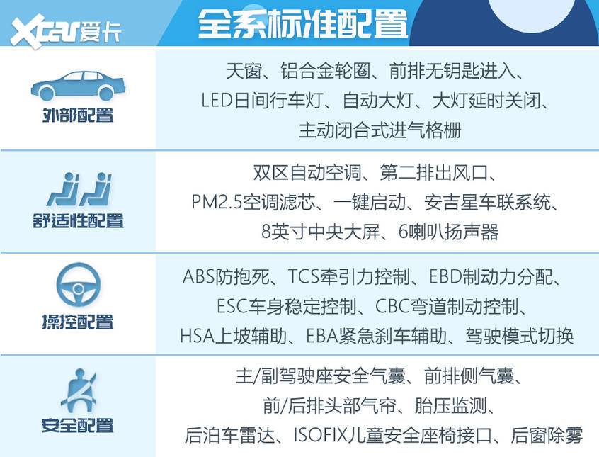 邁銳寶XL 535T購車手冊：配置及推薦