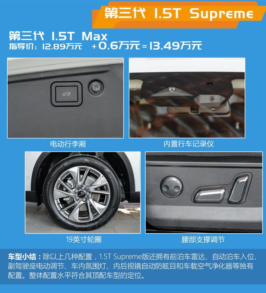 第三代哈弗H6：配置分析及推薦