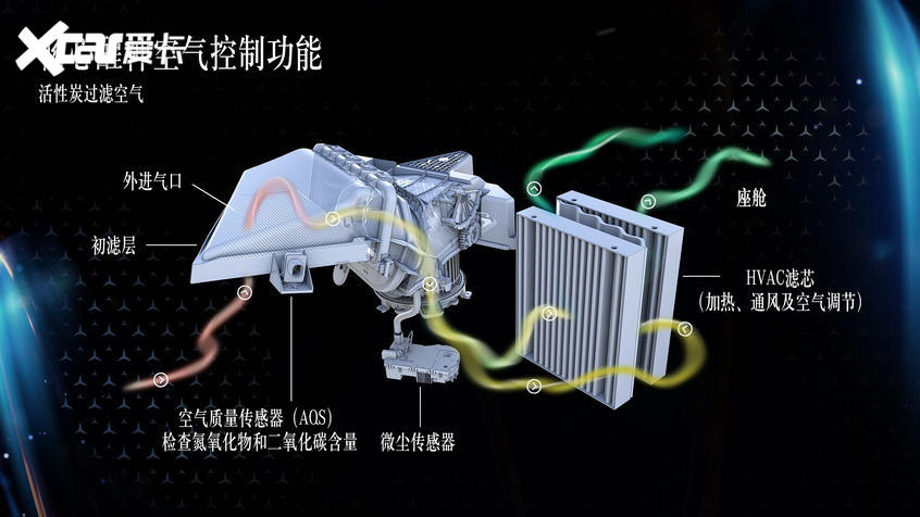 解析全新一代奔馳S級(jí)