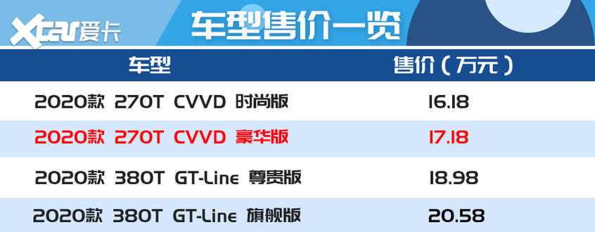 東風(fēng)悅達起亞2020款K5凱酷