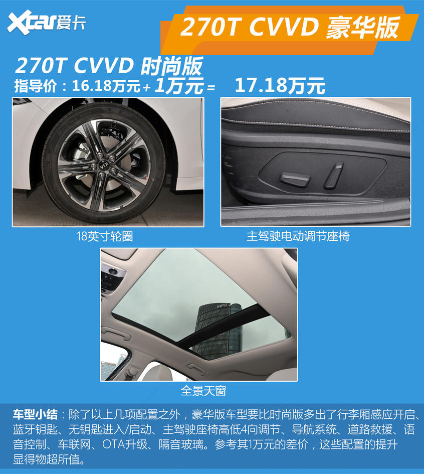 東風(fēng)悅達(dá)起亞2020款K5凱酷