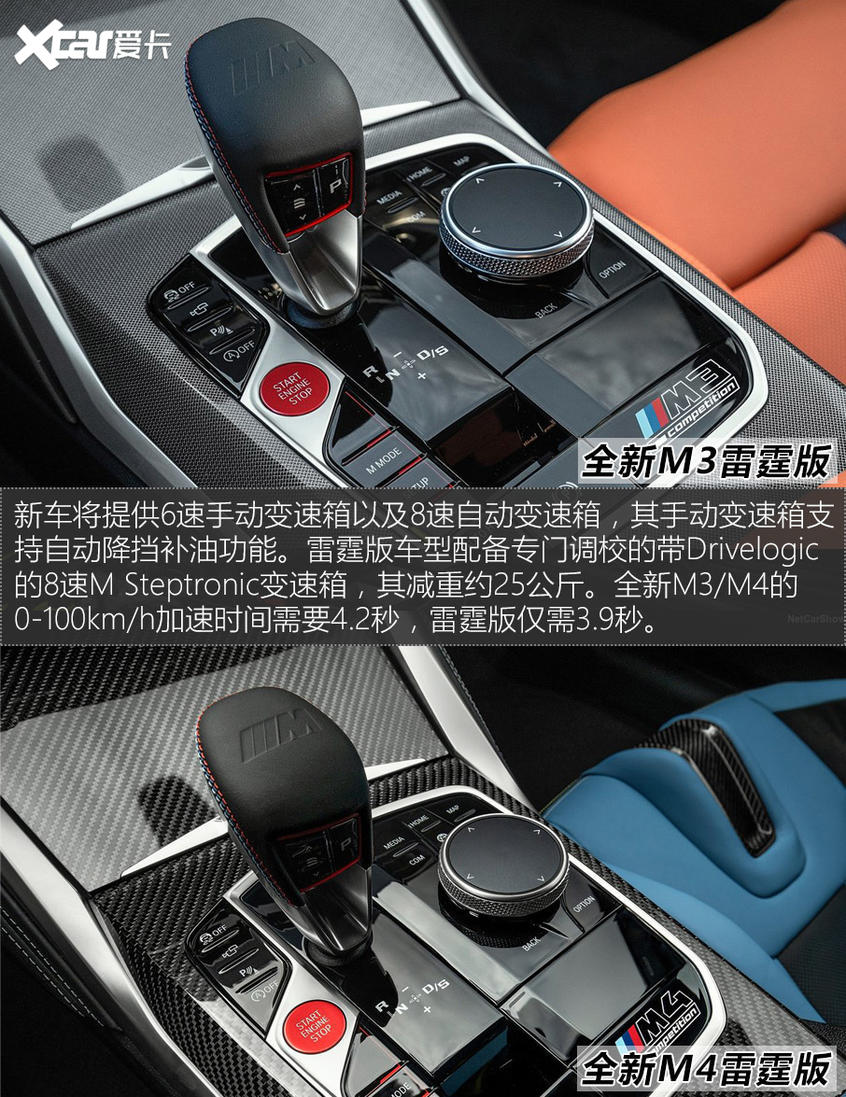 全新寶馬M3/M4官圖解析