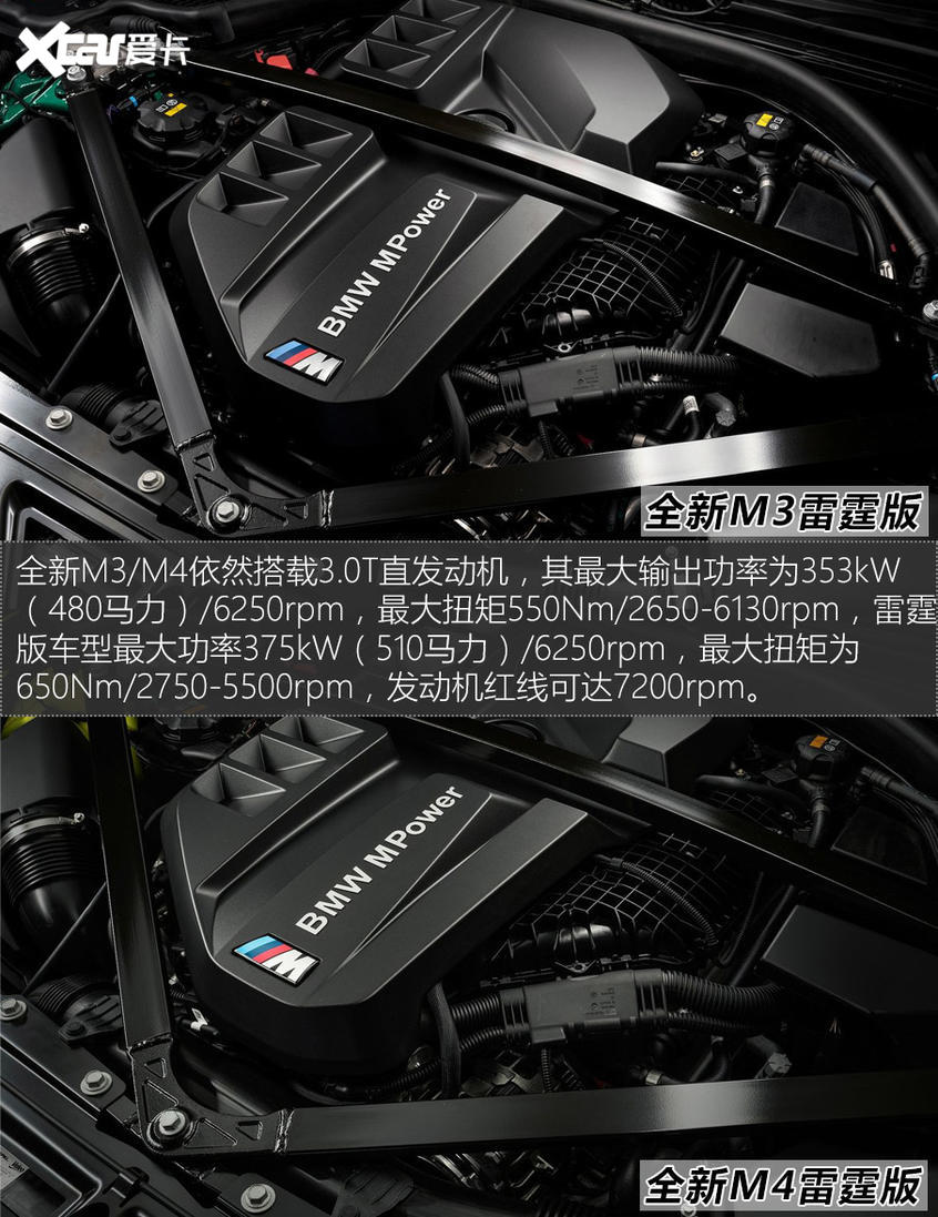 全新寶馬M3/M4官圖解析