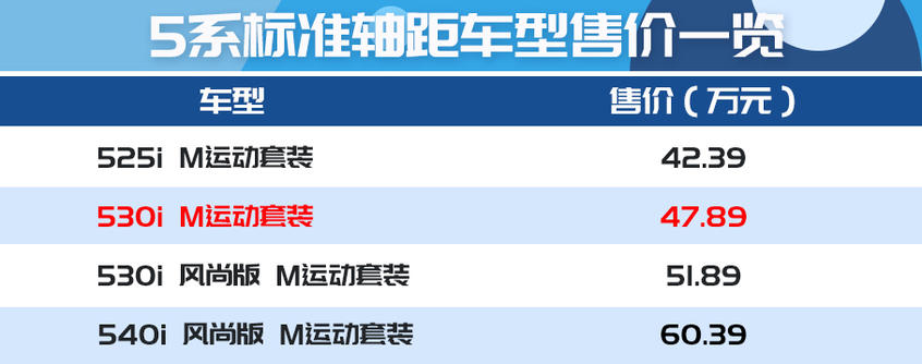 华晨宝马2021款宝马5系