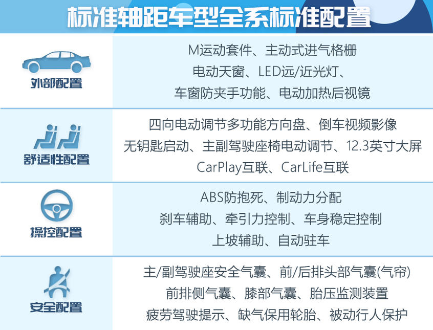 华晨宝马2021款宝马5系