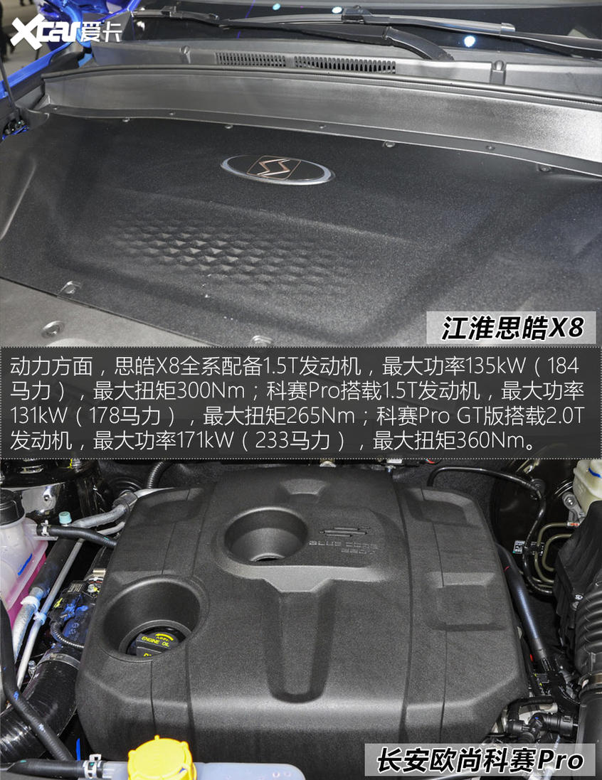 科賽Pro對(duì)比思皓X8