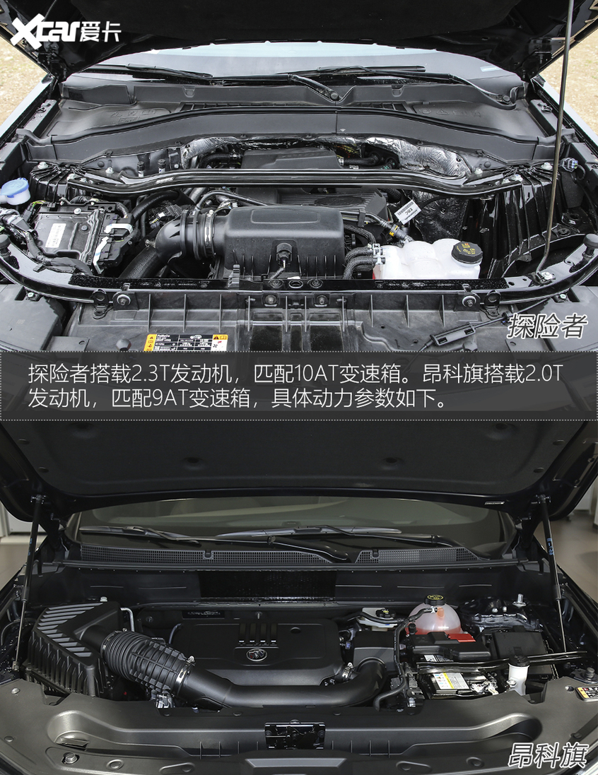 探險者對比昂科旗