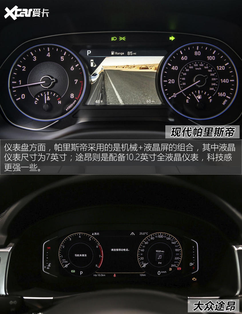 帕里斯帝對比途昂