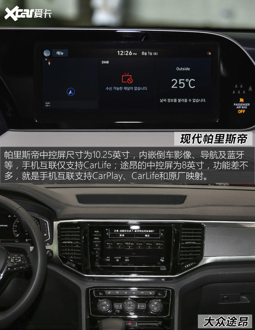 帕里斯帝對比途昂