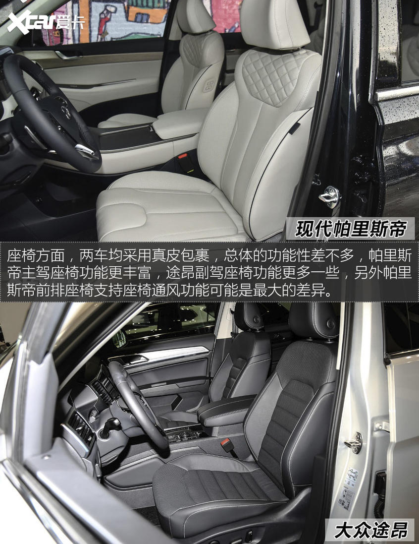 帕里斯帝對比途昂