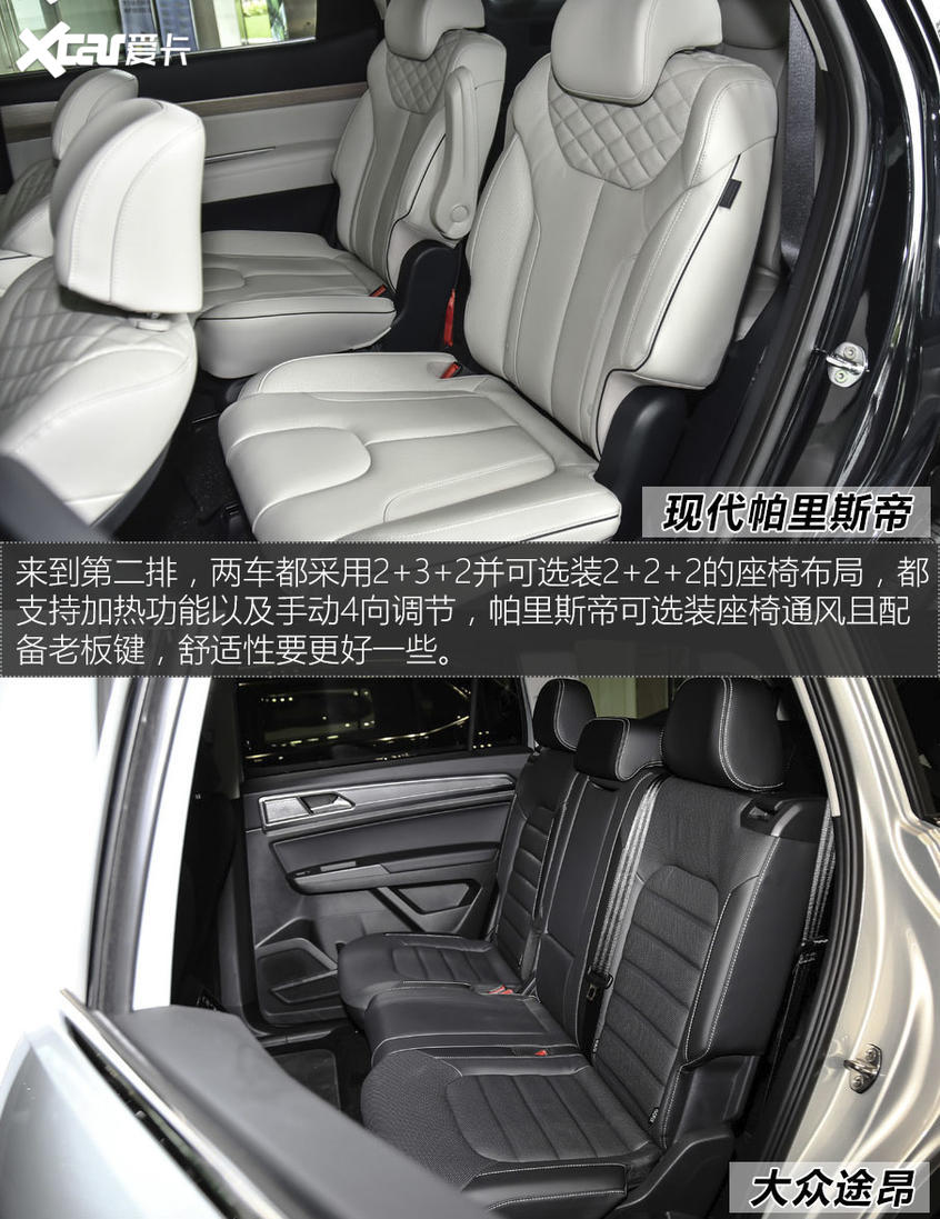 帕里斯帝對比途昂