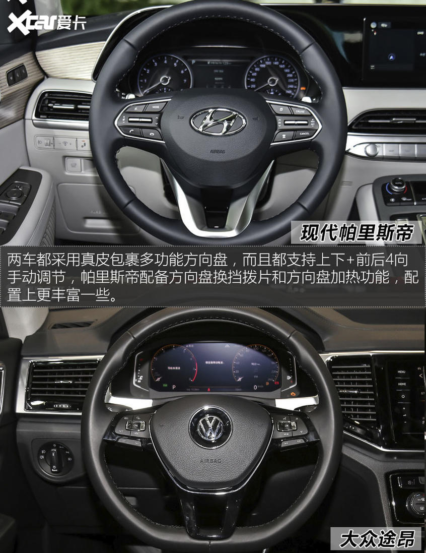 帕里斯帝對比途昂