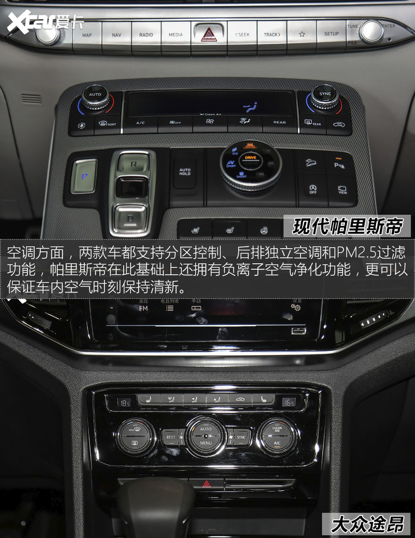 帕里斯帝對比途昂