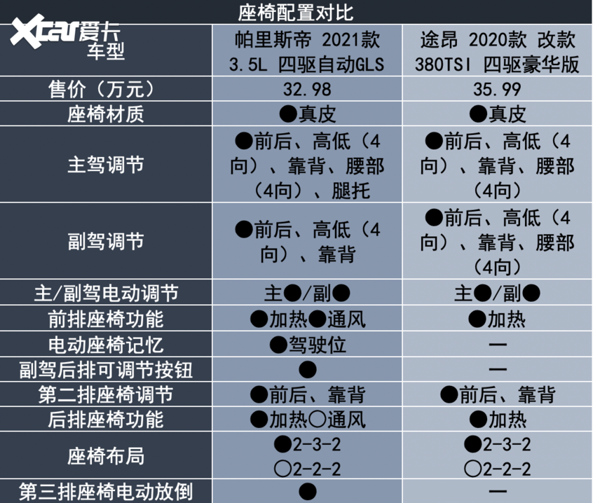 帕里斯帝對比途昂