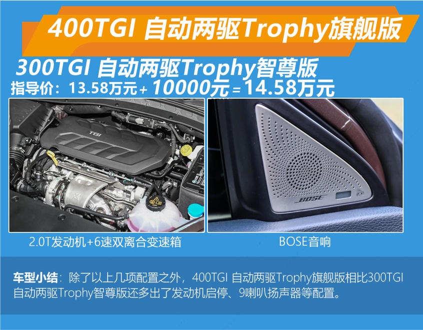 MG領航購車手冊 車型配置及推薦