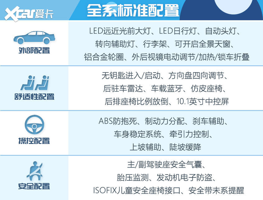 MG领航购车手册 车型基本信息