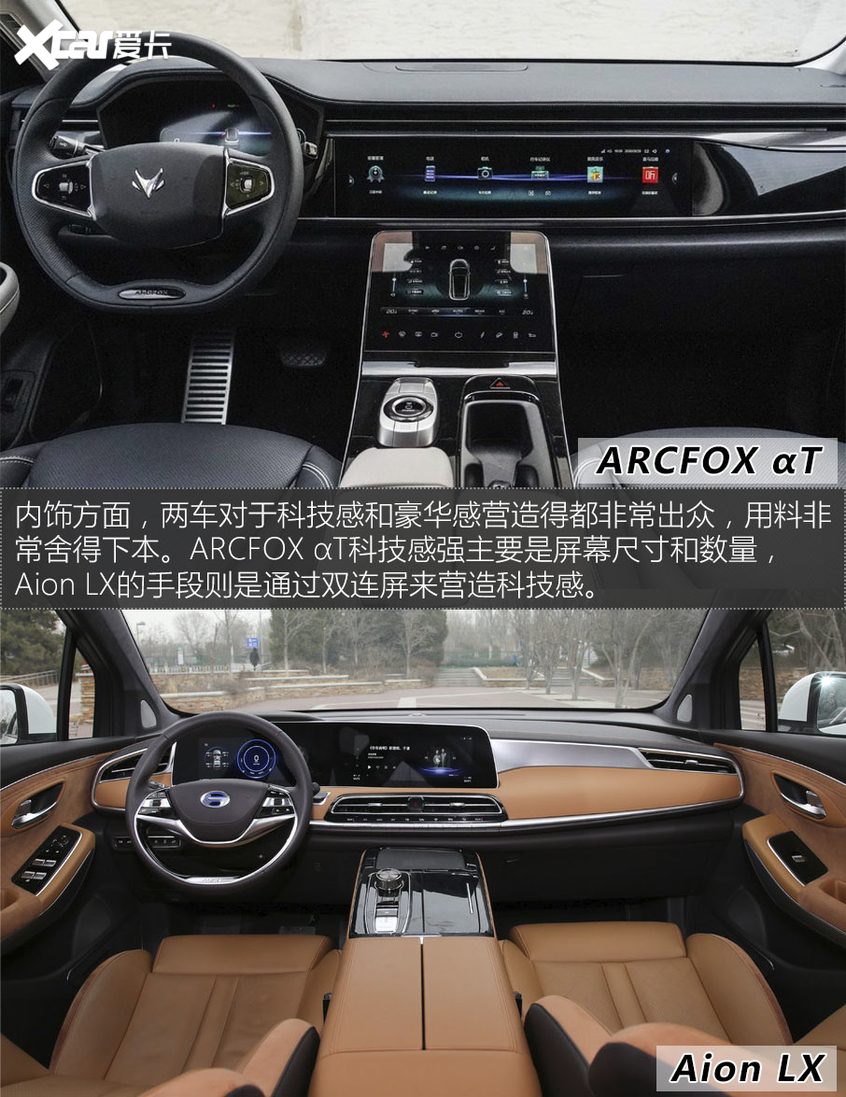 ARCFOX αT对比Aion LX