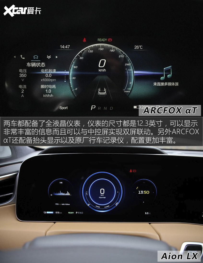ARCFOX αT对比Aion LX