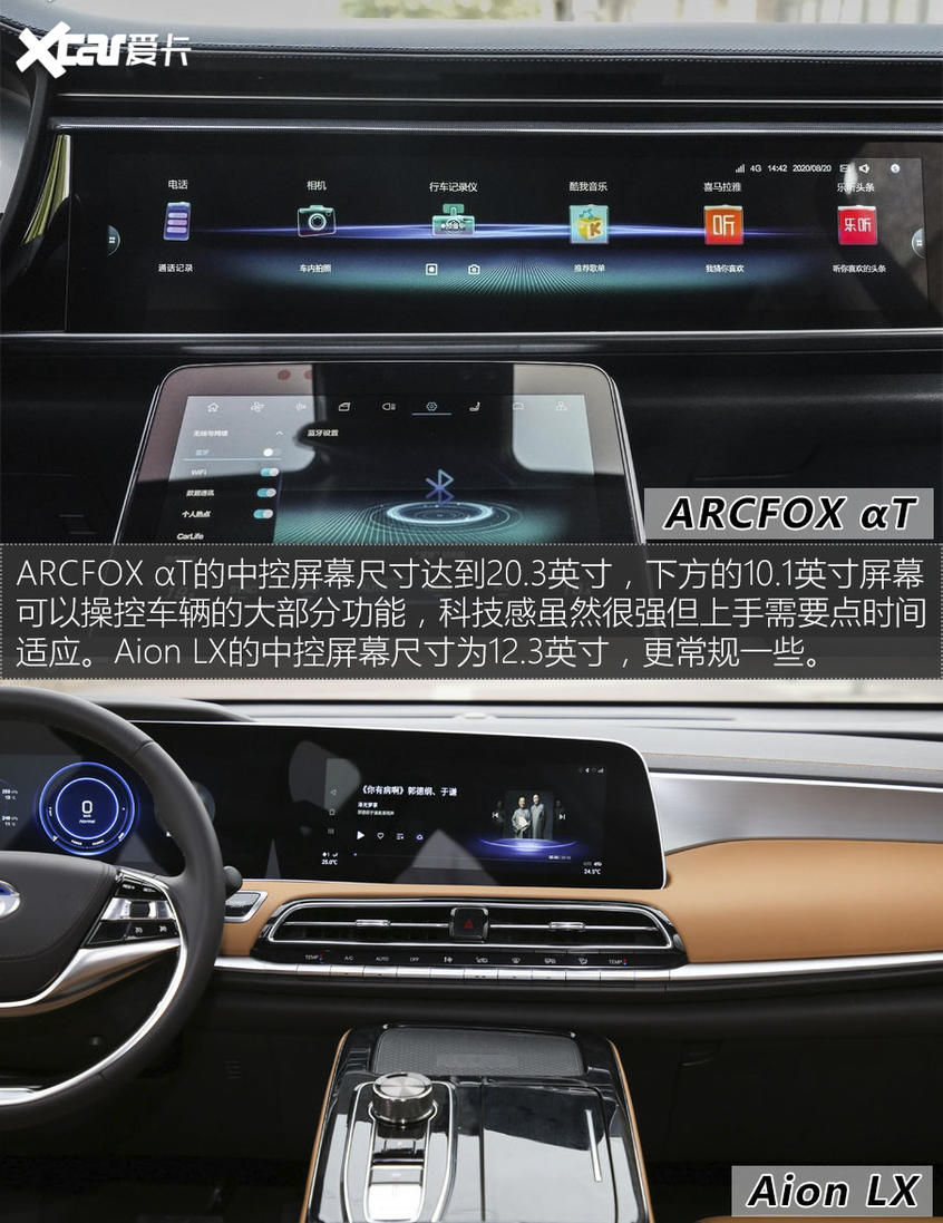 ARCFOX αT对比Aion LX