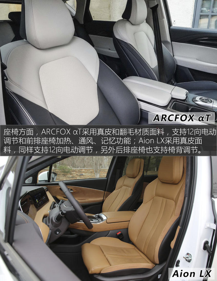 ARCFOX αT对比Aion LX