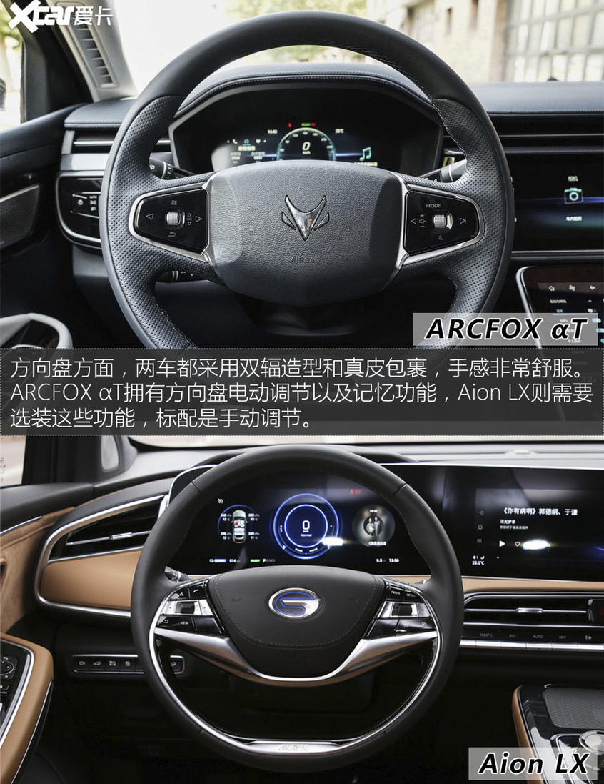 ARCFOX αT对比Aion LX