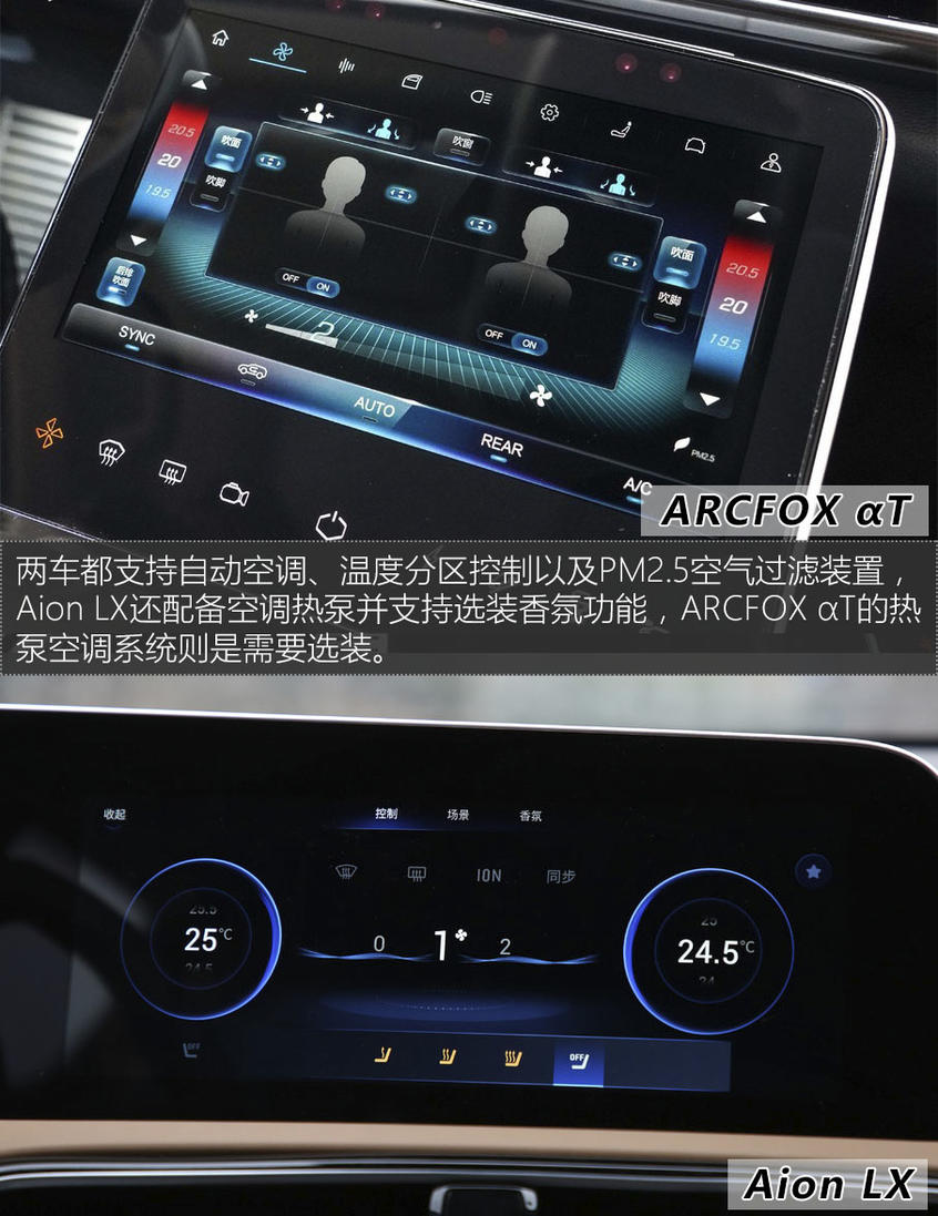 ARCFOX αT对比Aion LX