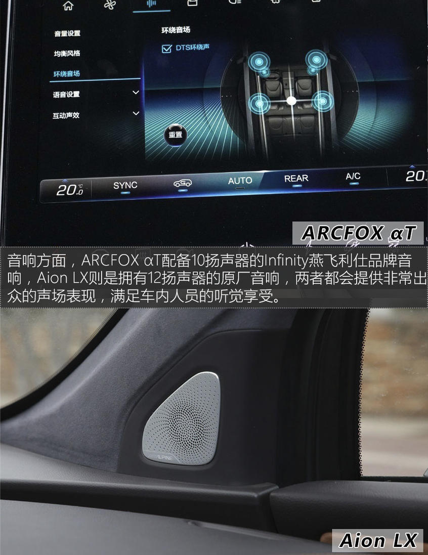 ARCFOX αT对比Aion LX