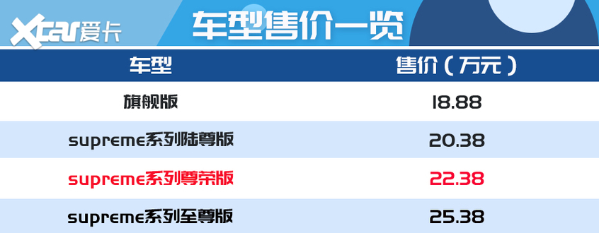 上汽榮威2020款榮威iMAX8