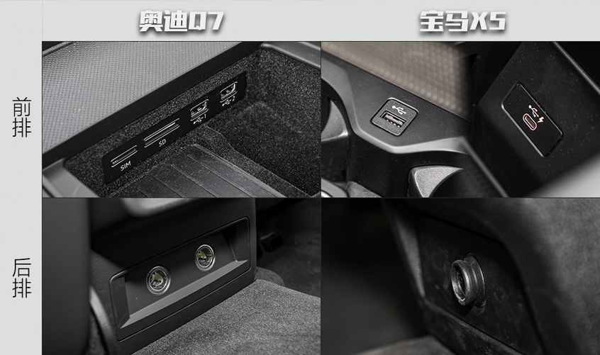 奧迪Q7對(duì)比寶馬X5