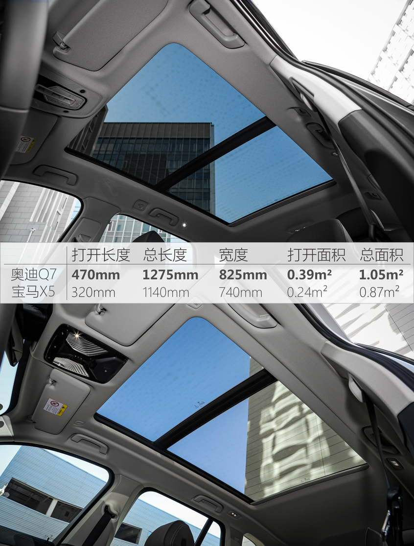 奧迪Q7對(duì)比寶馬X5