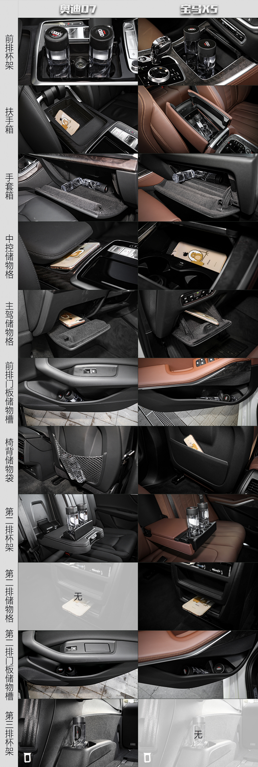 奧迪Q7對比寶馬X5