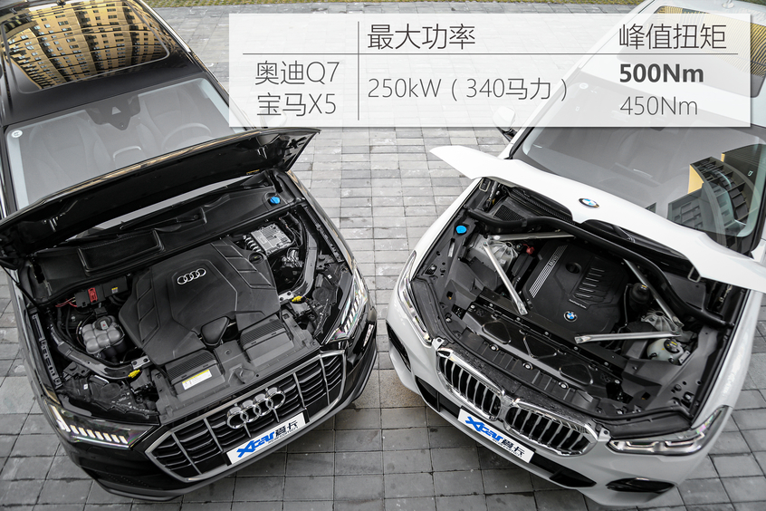 奧迪Q7對(duì)比寶馬X5