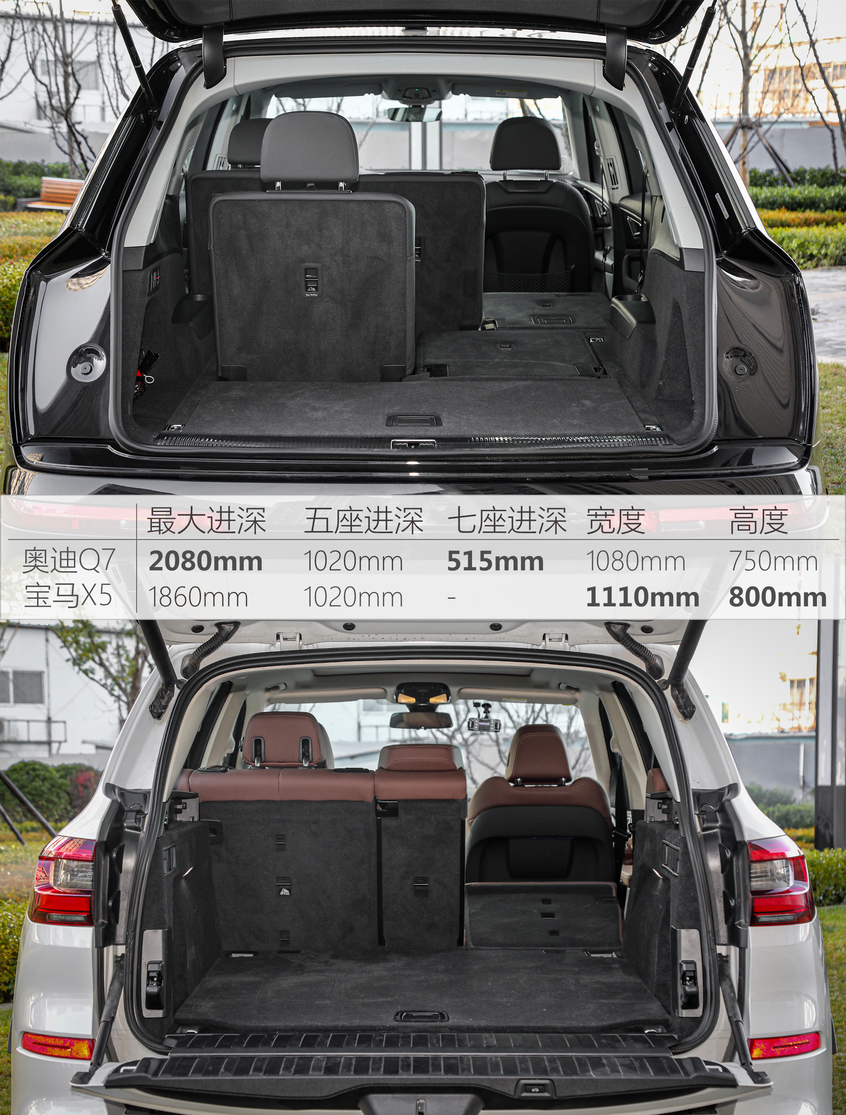 奧迪Q7對比寶馬X5