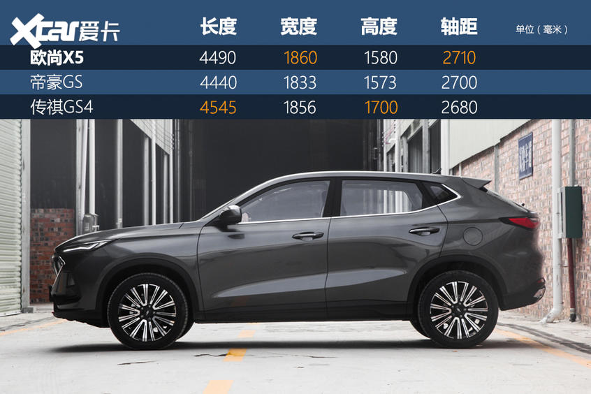 長安歐尚X5購車手冊 認準(zhǔn)尊貴型就對了