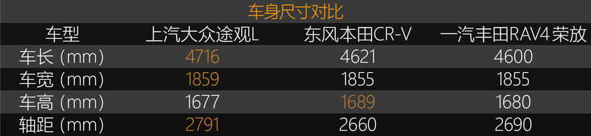 選車大明白之途觀L