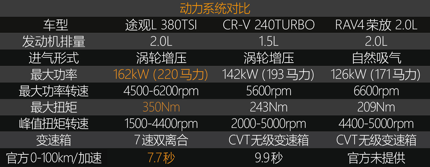 選車大明白之途觀L