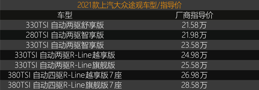選車大明白之途觀L