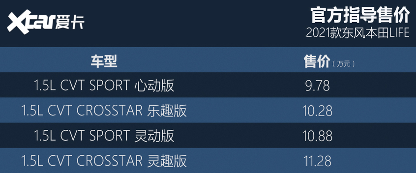 東風本田LIFE購車手冊