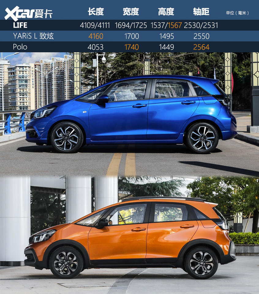 東風本田LIFE購車手冊