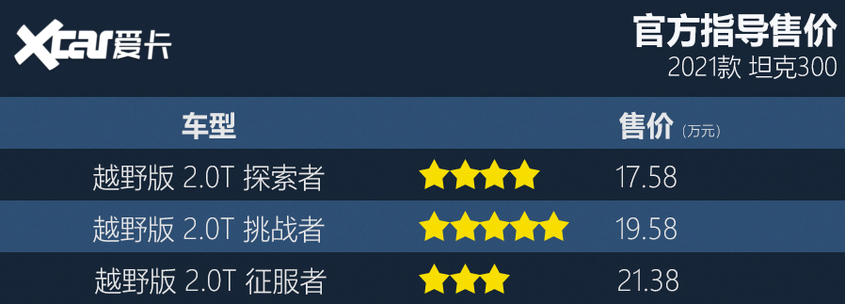 坦克300購車手冊