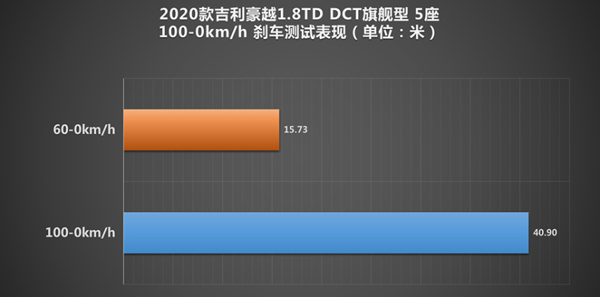 吉利豪越｜软真的就等于舒适？