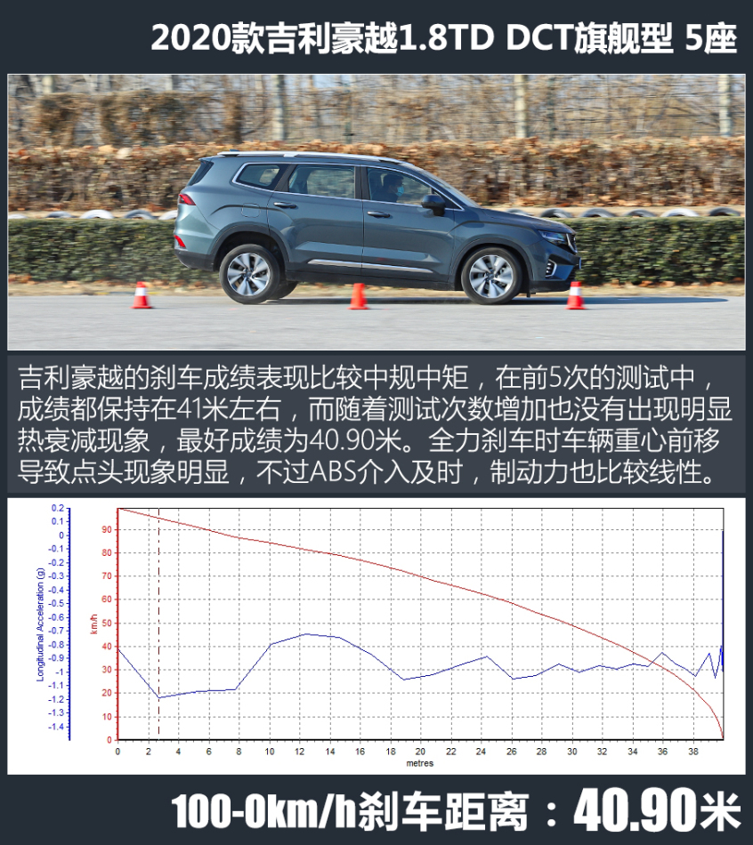 吉利豪越｜软真的就等于舒适？