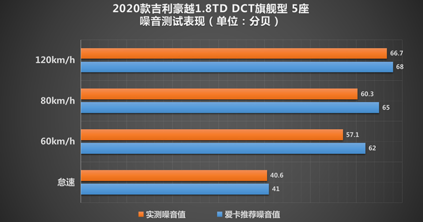 吉利豪越｜软真的就等于舒适？