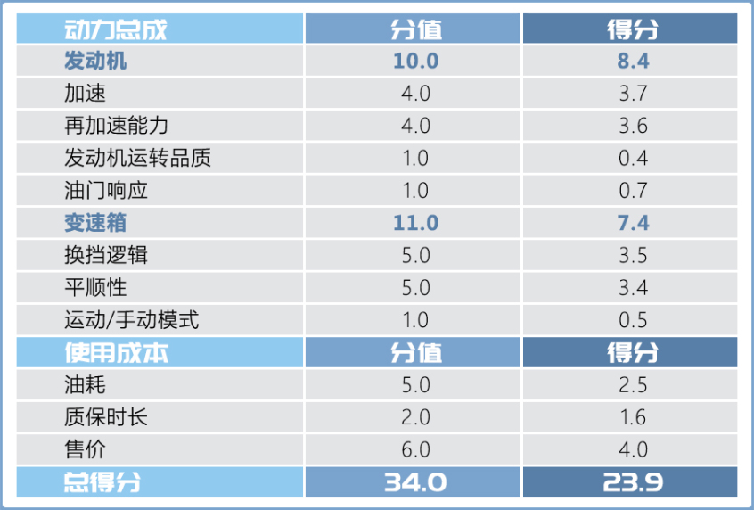 吉利豪越｜一切都是为了家用