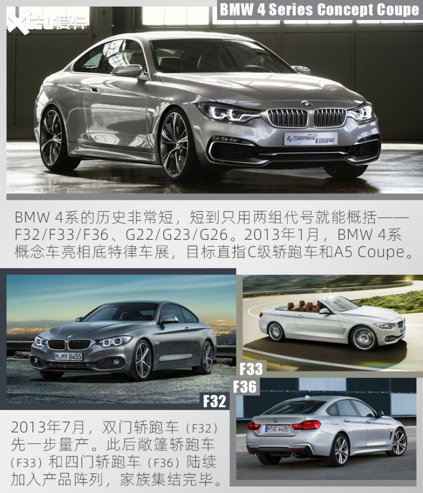 测试全新BMW 4系